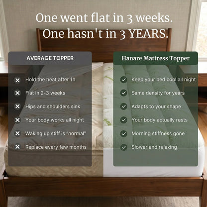 Aulare Mattress Topper
