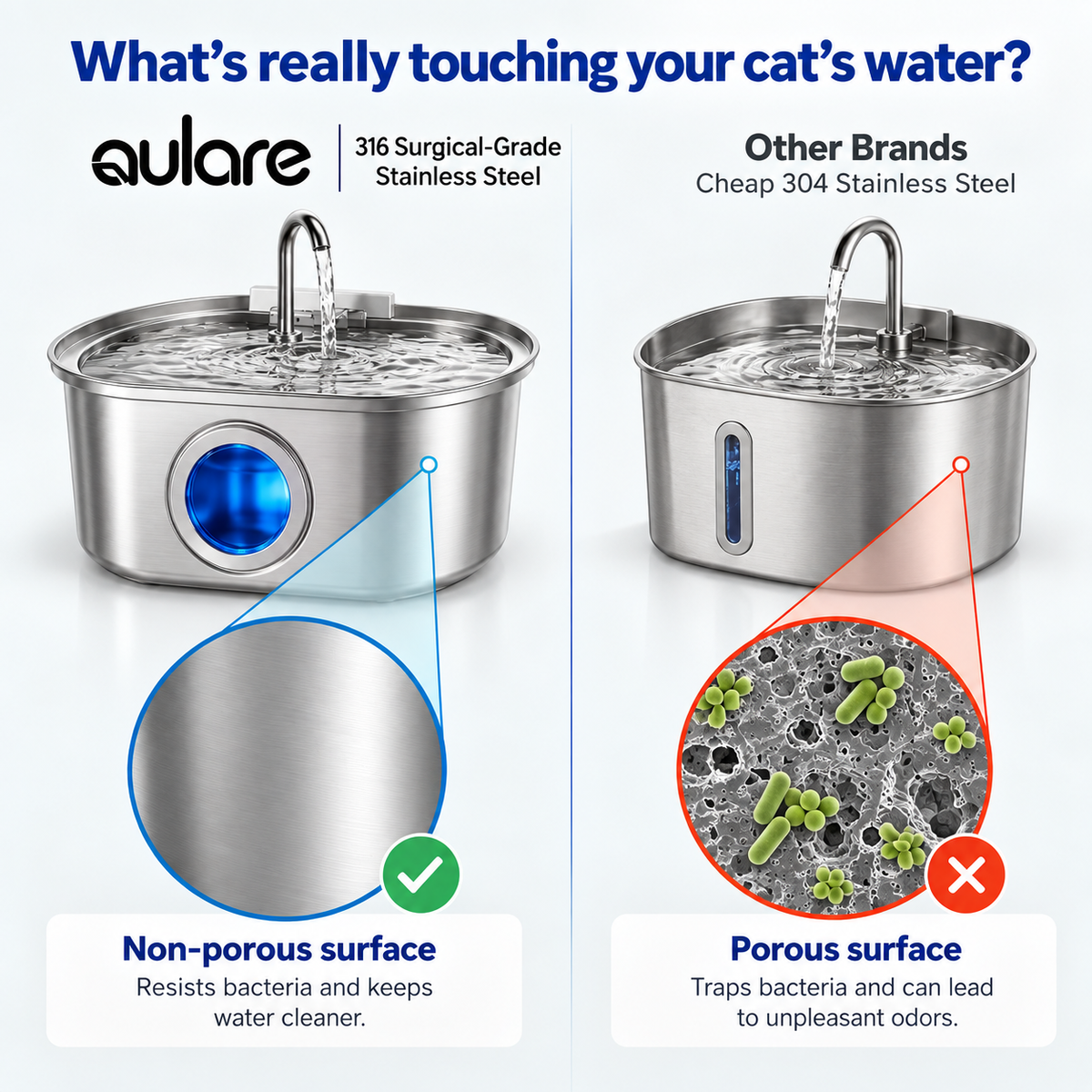 Aulare Stainless Steel Cat Water Fountain