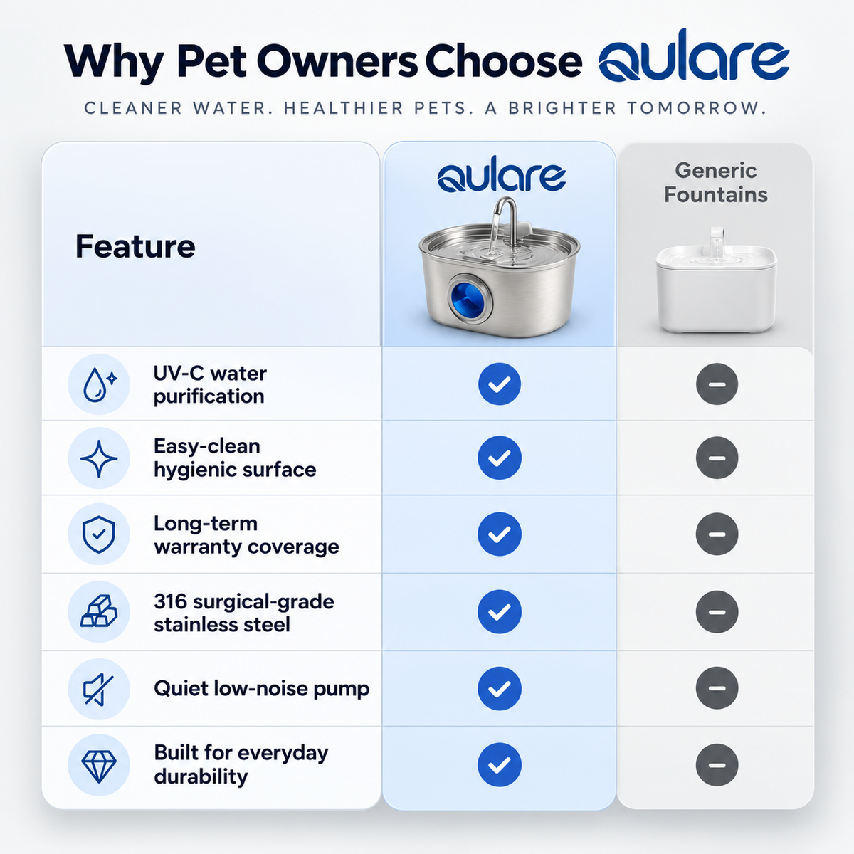 Aulare Stainless Steel Cat Water Fountain