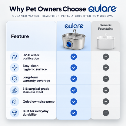 Aulare Stainless Steel Cat Water Fountain