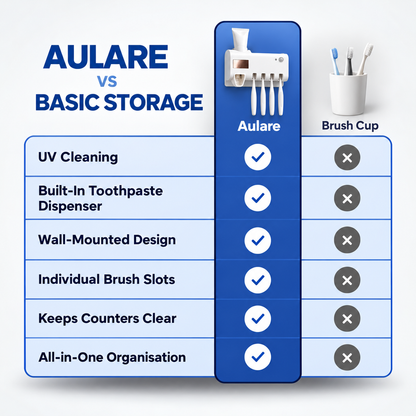 Aulare Oral Defense Station